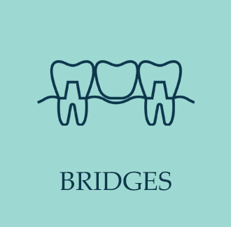Dental Bridges Plymouth